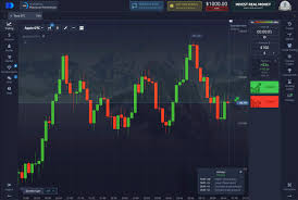 Top Strategies for Trading with Pocket Option RU